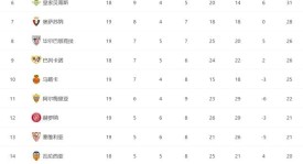 皇马巴西帮内马尔领衔，马德里德比焦点对决前瞻